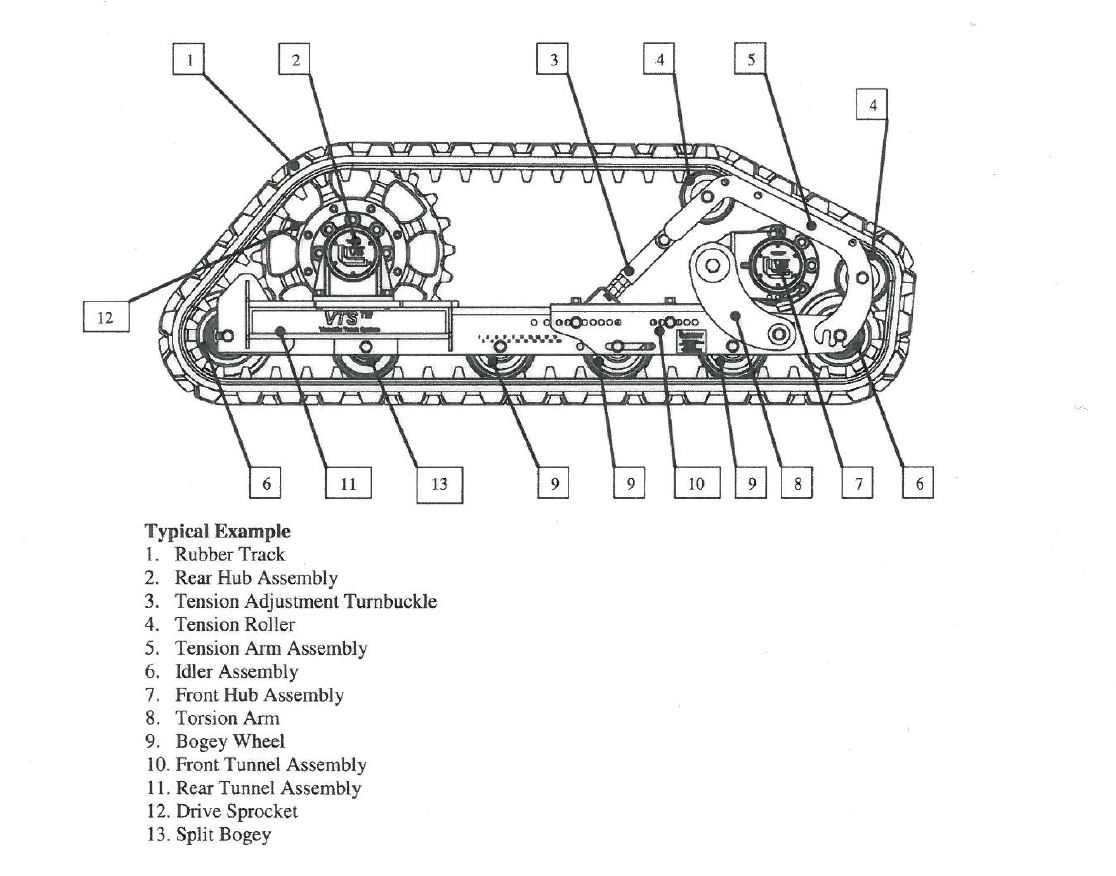 Summit Supply now stocks Loegering VTS parts and rubber tracks 643 bobcat wiring diagram 