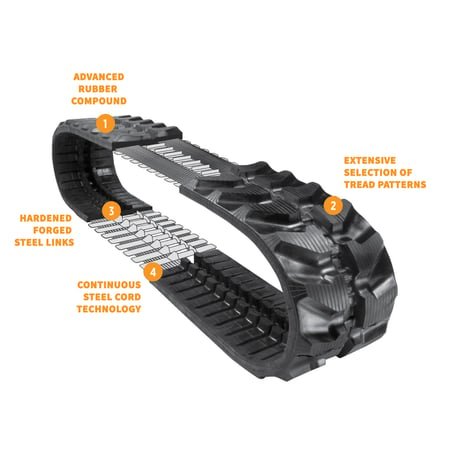 What Are Rubber Tracks Made From