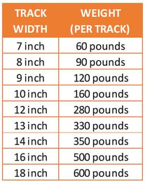 Track Recyling Weight and Sizes-1